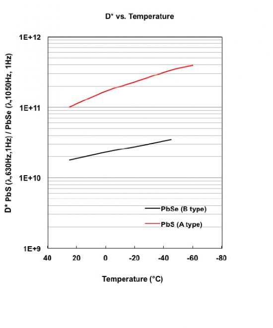 Response Charts | Infrared Materials Inc.