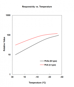 Response Charts | Infrared Materials Inc.